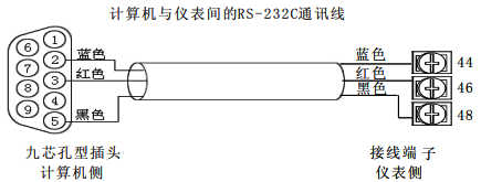 計算機與儀表間的RS232C通訊線連接