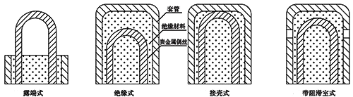 貴金屬鎧裝熱電偶熱端結(jié)構(gòu)形式 貴金屬鎧裝熱電偶熱端結(jié)構(gòu)形式