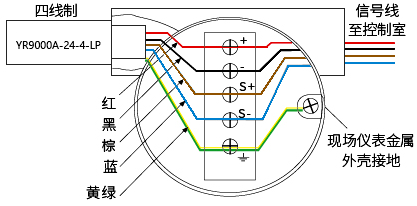 現(xiàn)場(chǎng)儀表用SPD(四線制)內(nèi)部連接圖