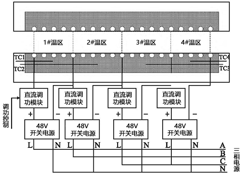 四溫區(qū)測量爐內(nèi)部結(jié)構(gòu)