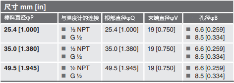 焊接式溫度計(jì)套管儀表接口