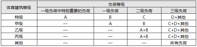體育建筑負荷分級
