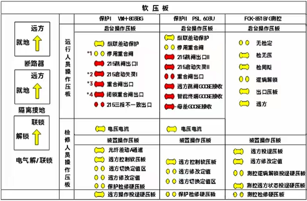 軟壓板 軟壓板