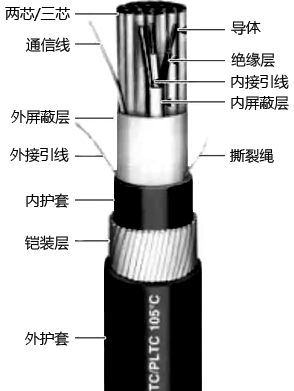儀表電纜結構示意圖