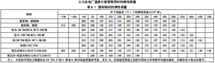 國(guó)標(biāo)鋼材的彈性模量