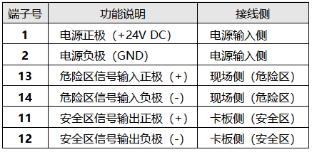 KFD2-STC4-EX1端子定義與功能