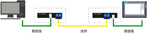 RS485轉(zhuǎn)以太網(wǎng)