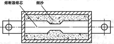 熔斷器熔芯內(nèi)填充細沙進行滅弧