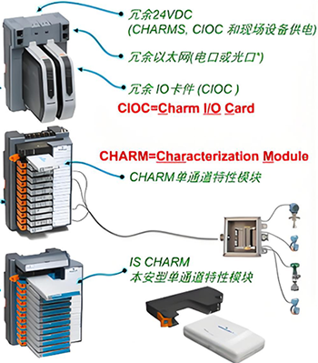 艾默生CHARMs