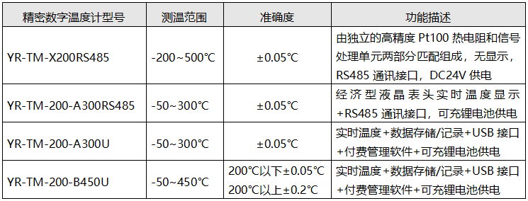 昌暉精密數字溫度計型號與功能對照